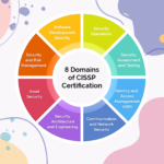 Exploring Cybersecurity Career Paths through CISSP’s Eight Domains