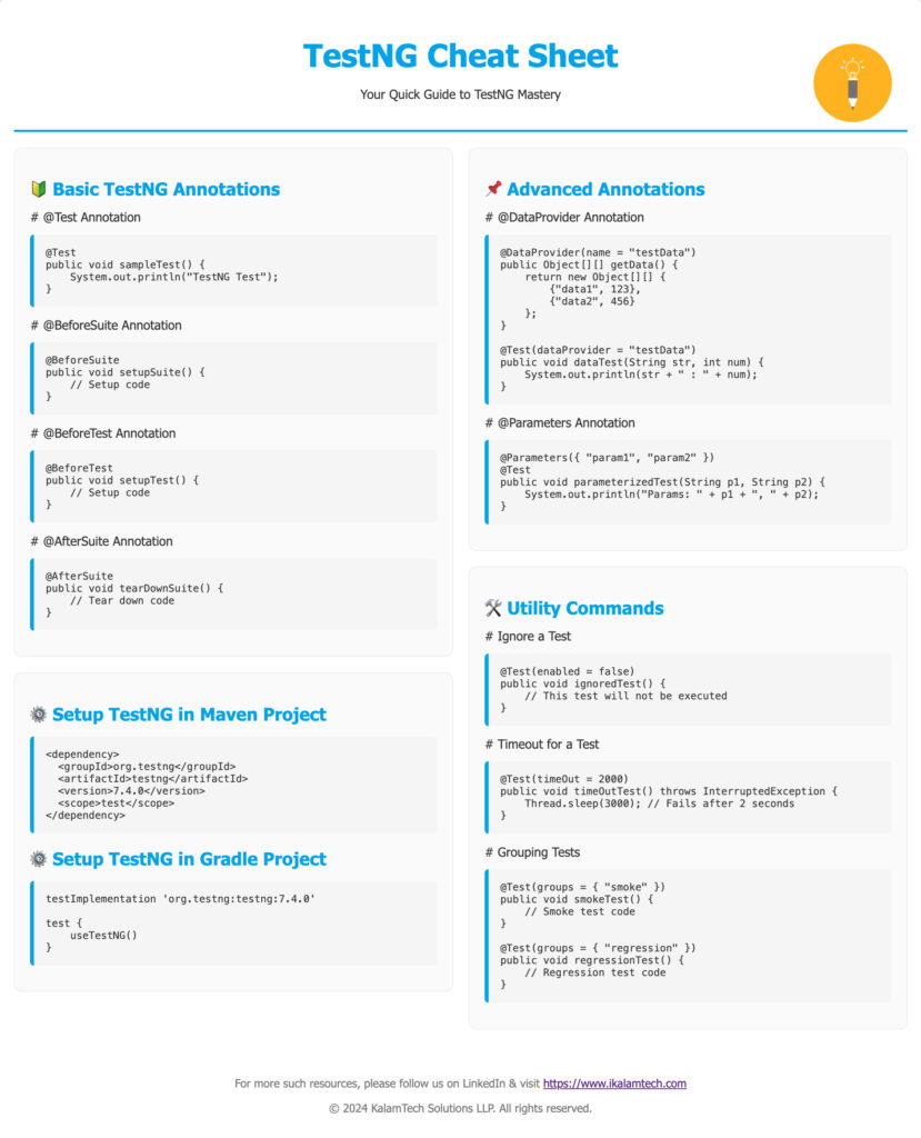 testNG cheatsheet image