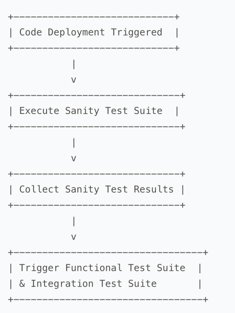 15-mins-feedback loop flow